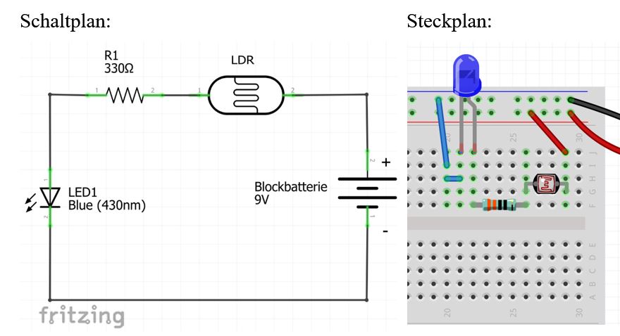 Vorstellung ausgewählter Projekte der Elektronik und der erneuerbaren Energien