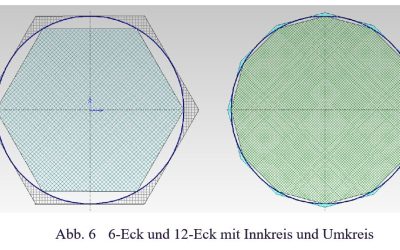 Auffrischungskurse technische Mathematik