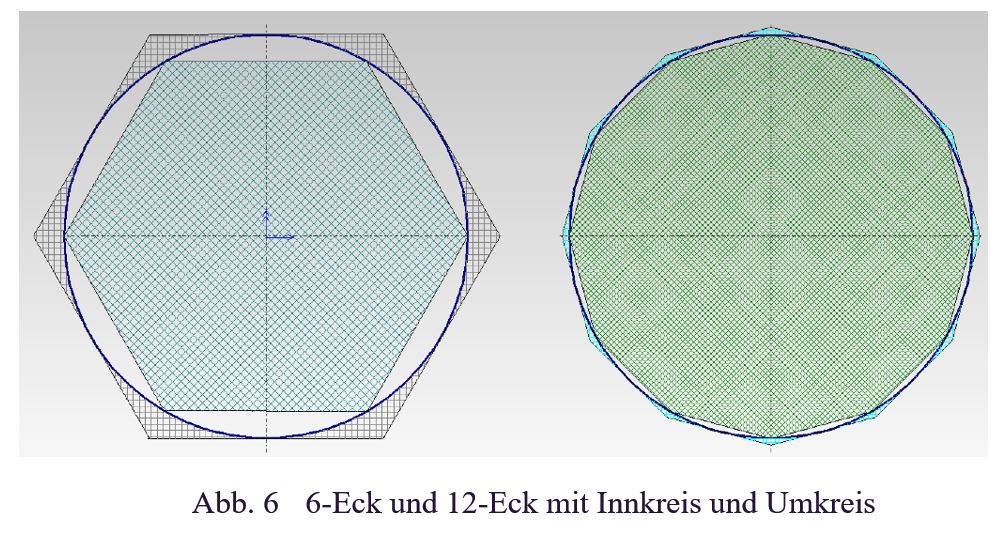 Auffrischungskurse technische Mathematik